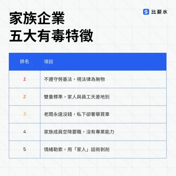 台灣家族企業五大有毒特徵