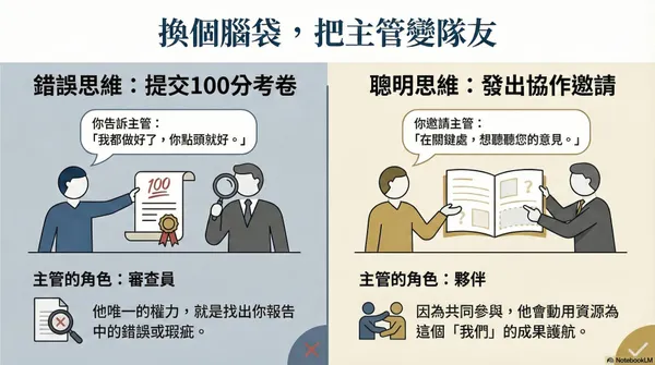 主管要的不是 100 分！學會「策略留白」，留出 2% 參與空間換取資源與信任