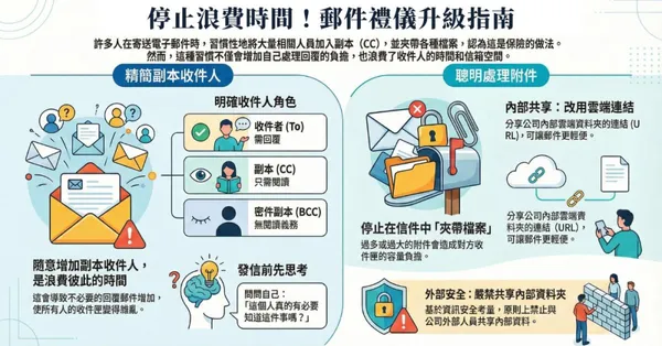 節省工時的 100 種方法_內文用圖