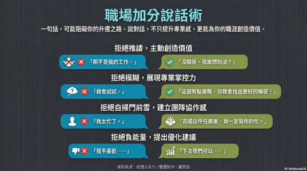  憑直覺反應最容易吃虧！換掉這 4 句雷話，讓主管對你更放心