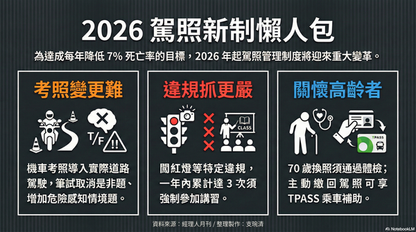  2026 汽機車駕照新制｜考照、回訓、高齡換照重點一次看