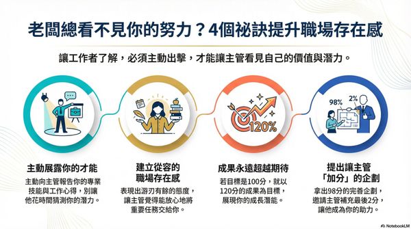  為什麼老闆看不見你的努力？4 個祕訣提升存在感，沒人敢輕忽你