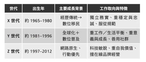 #1 《行動式領導》