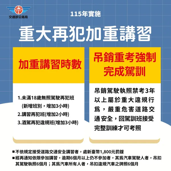 #1 2026 駕照新制