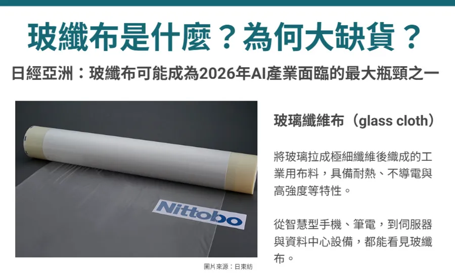 白話科技｜玻纖布是什麼？為什麼最近大缺貨？玻纖布用途、概念股一次看