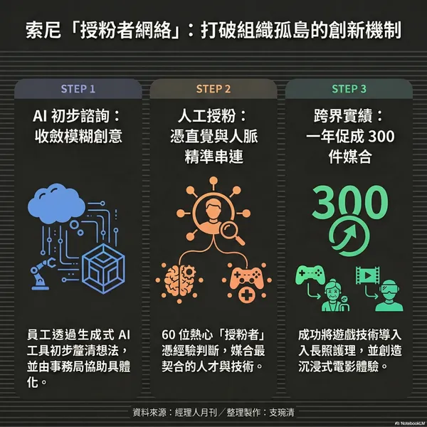 SONY 授粉者網絡.jpg