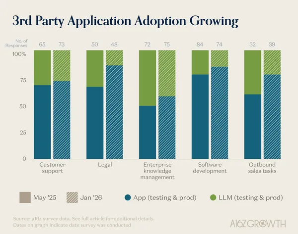「app 末日」其實沒發生