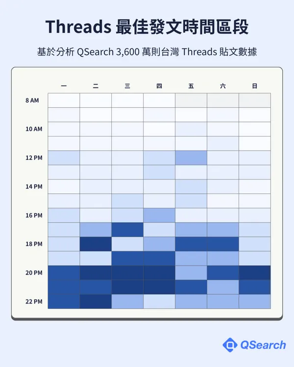 #1 threads最佳發文時間