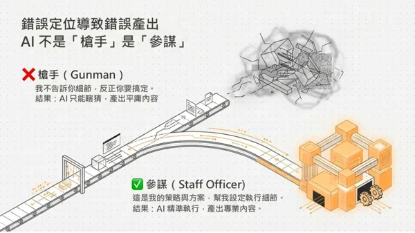 #0 一樣用 AI 做簡報，為何同事更有說服力？3 步驟優化流程，讓「 AI 幕僚團」幫你分工