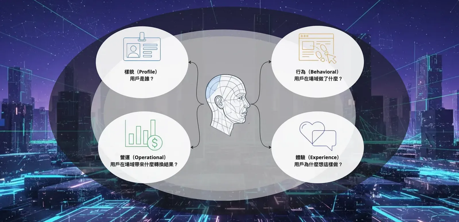 個人化行銷做不起來？善用用戶特徵 360＋ PBOX Framework 4 大維度，重建 CDP 標籤架構！