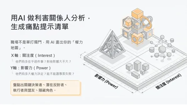  簡報黃金 10 分鐘定生死！從「聽眾焦慮」出發，讓 AI 幫你讀懂老闆心思