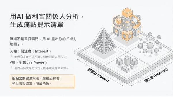  簡報黃金 10 分鐘定生死！從「聽眾焦慮」出發，讓 AI 幫你讀懂老闆心思