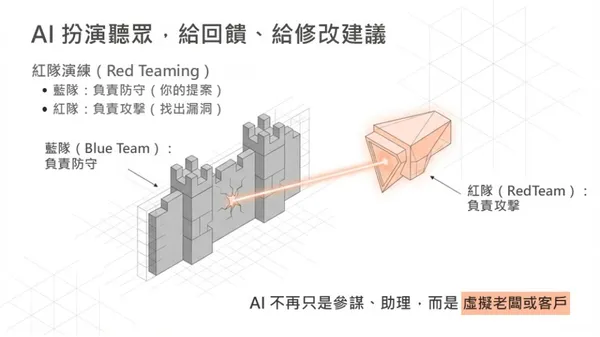 #3 簡報黃金 10 分鐘定生死！從「聽眾焦慮」出發，讓 AI 幫你讀懂老闆心思
