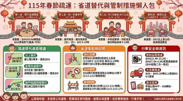 115年春節連假 省道交通疏運措施