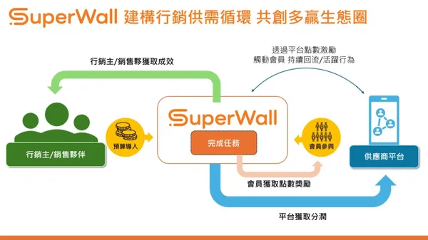 OneAD SuperWall 客供稿配圖_3.JPG