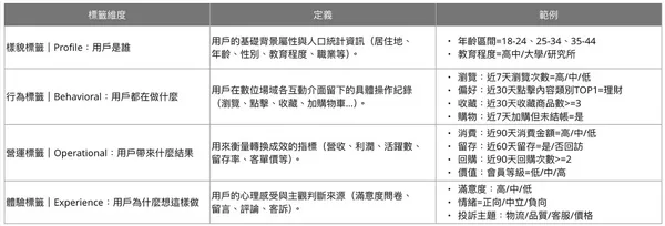 #5 聽說你也在導入 CDP？