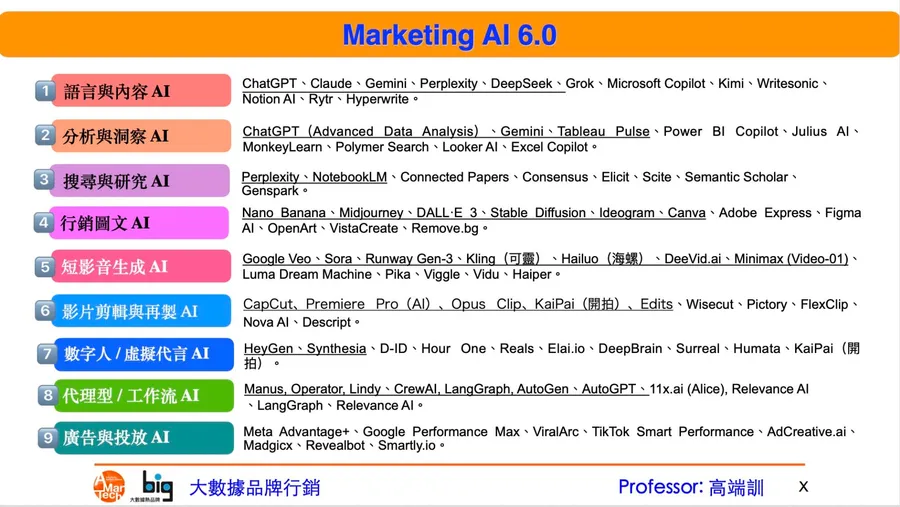 2026最新AI行銷地圖！9大架構、89個好用AI工具一次盤點，行銷流程大重塑
