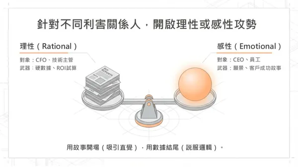 #2 簡報黃金 10 分鐘定生死！從「聽眾焦慮」出發，讓 AI 幫你讀懂老闆心思