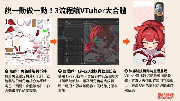 VTuber建模師