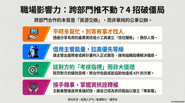  跨部門合作老是熱臉貼冷屁股？掌握「互利交換」4 策略，不必卑微也能讓同事挺你