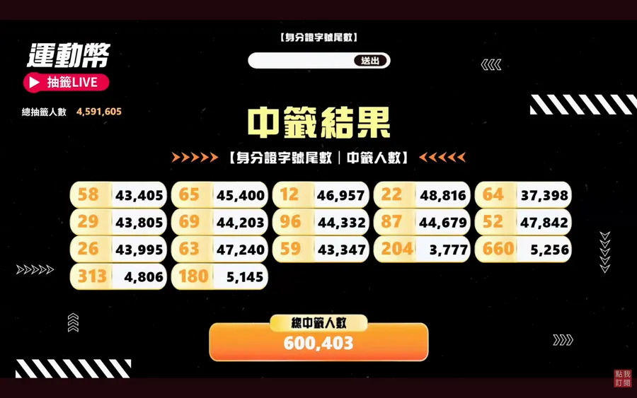 115 年運動幣抽籤結果公布！500 元如何領？可買什麼？領取時程、資格一次看