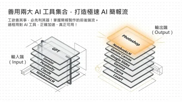 一樣用 AI 做簡報，為何同事更有說服力？3 步驟優化流程，讓「 AI 幕僚團」幫你分工