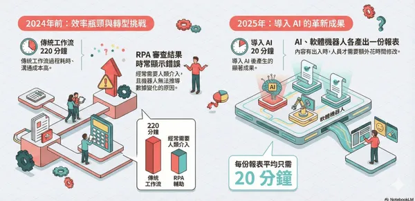 中信銀行報表AI