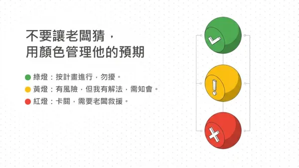 #2 你搞錯溝通邏輯了嗎？提案求激動、匯報求安心，讓 AI 幫你寫出滿分的進度報告