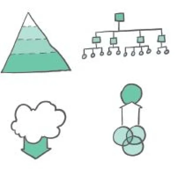 #7 【圖解】邊畫邊解決的視覺化溝通術 》