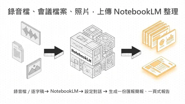 #1 別再對著空白簡報發呆！我如何用 AI 拆解工作流，搭捷運時就生出大綱