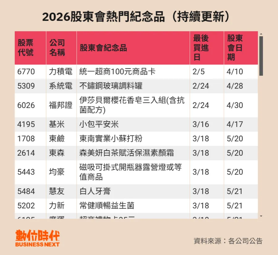 股東會是什麼？最後過戶日怎麼算？2026股東會懶人包：流程時間、紀念品領取方式一次看
