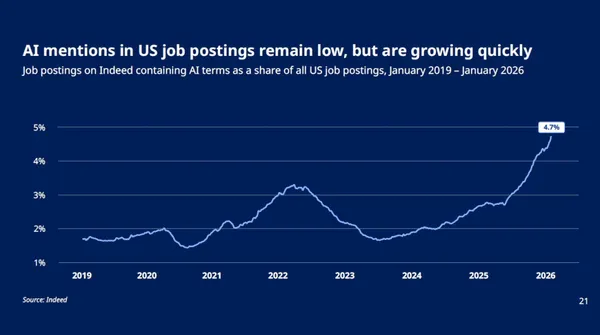 ai mention in us job.jpg