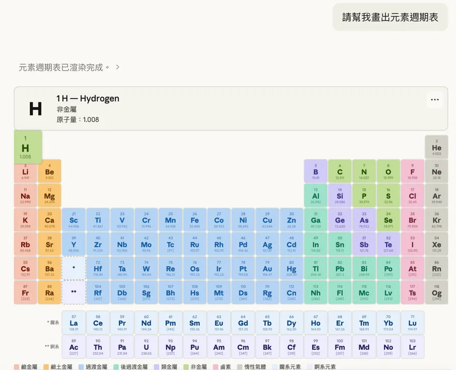 不只會回文了！Claude推「互動視覺」新功能，可以直接在對話框裡畫圖表