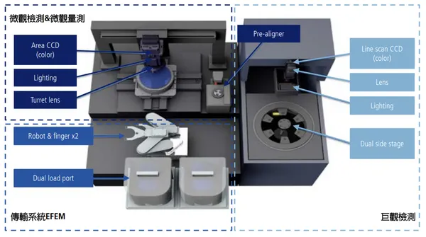倍利科設備圖V5300 PRO