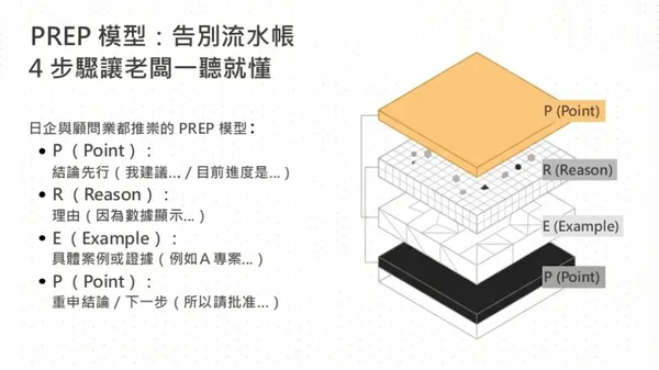 #1 你搞錯溝通邏輯了嗎？提案求激動、匯報求安心，讓 AI 幫你寫出滿分的進度報告