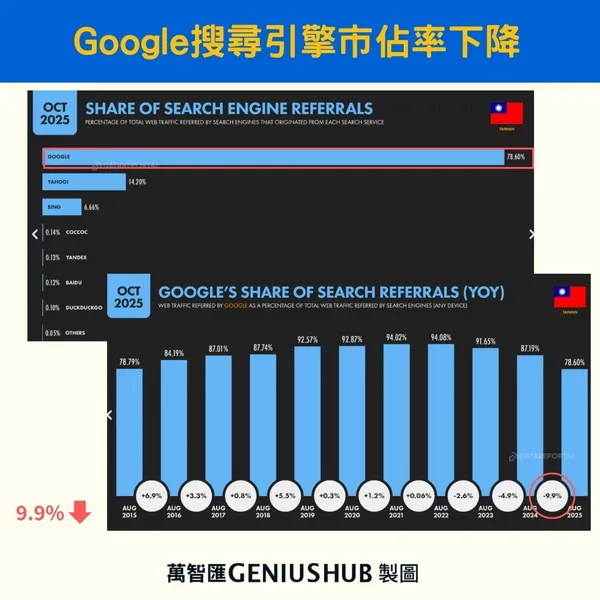 #0 萬智匯投稿配圖