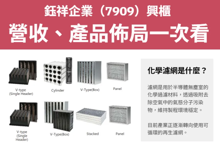 2奈米隱形贏家！濾網廠鈺祥將登興櫃：它如何憑AMC濾網，打進全球17座先進製程新廠？