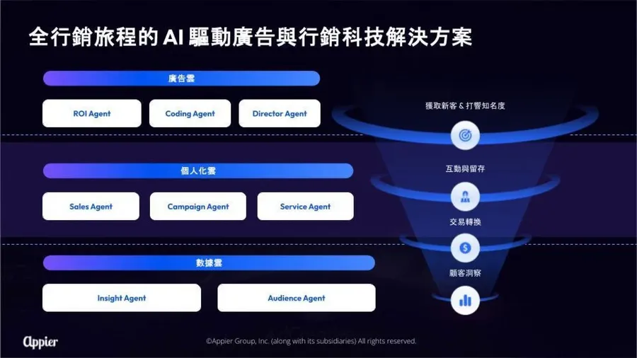 台美在軟體工程文化上有哪些不同？AI代理與「行銷自動化」差在哪？Appier技術長解答