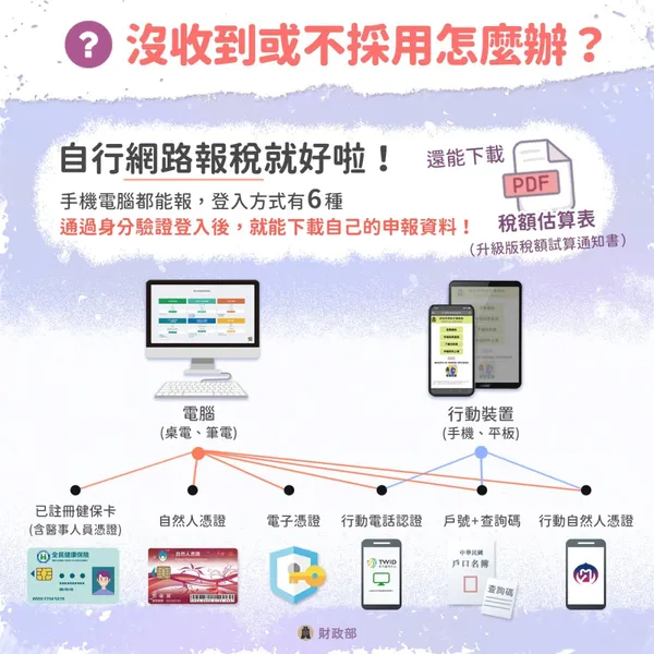 #4 2026稅額試算書