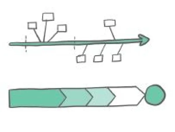 #1 【圖解】邊畫邊解決的視覺化溝通術 》