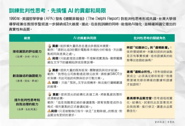 訓練批判性思考，先搞懂AI的貢獻和局限