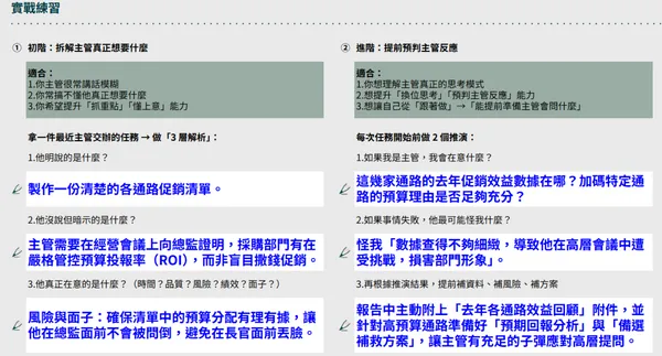 #1 主管沒說出口的才是重點！3 張圖看清上司在意的「處事眉角」，不再瞎忙一場