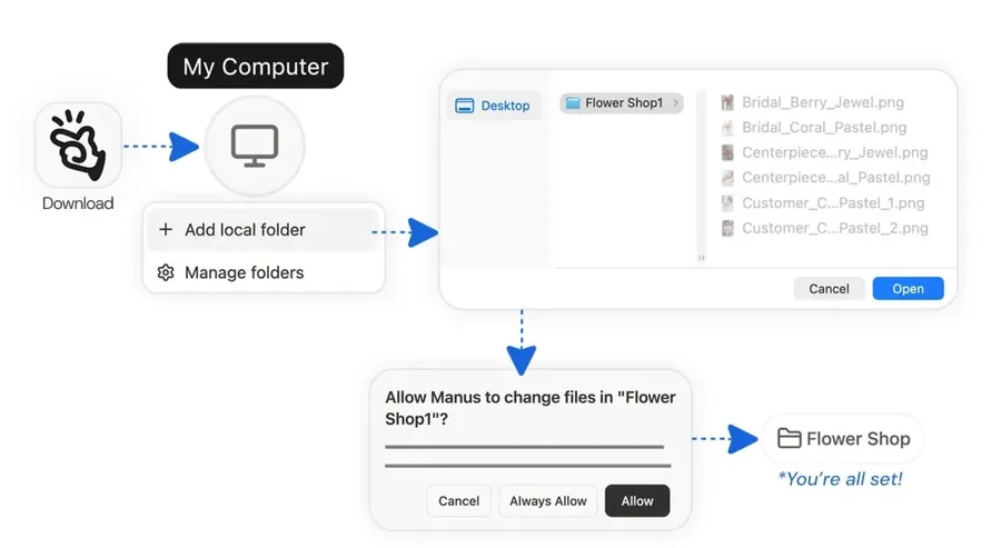 離開雲端沙盒！Manus推桌面App「我的電腦」：AI Agent直連本機，還能解放閒置GPU算力