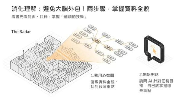 #2 資料多到讀不完，主管卻急著要？學會 NotebookLM 這 3 招，30 分鐘產出專業簡報