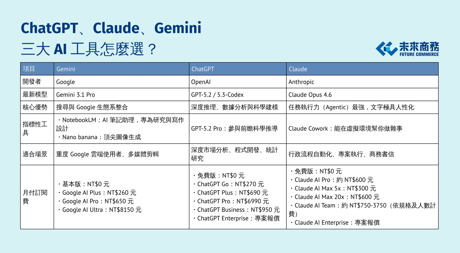 ChatGPT同Gemini成為SEO新寵