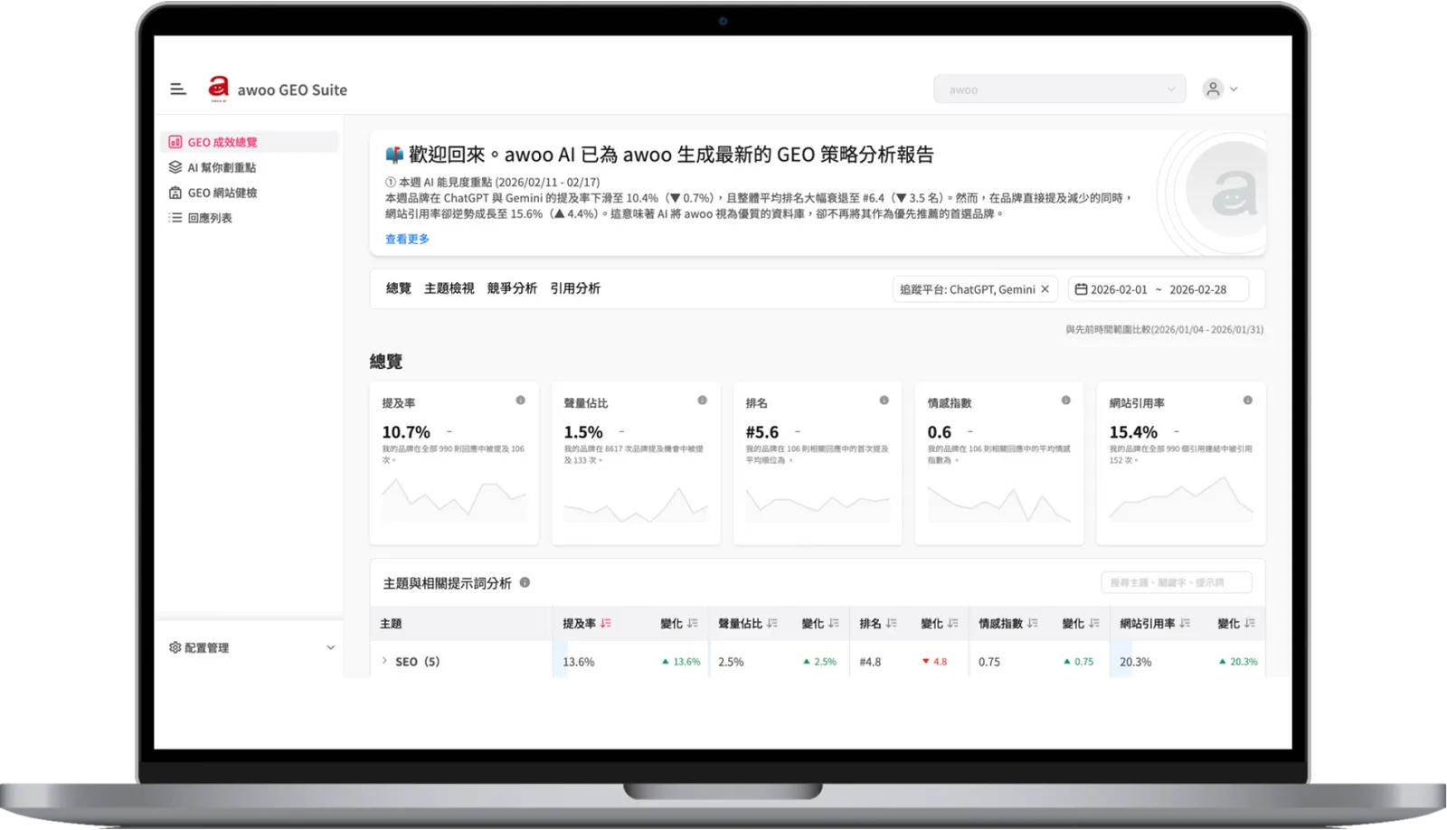AI 搜尋時代品牌怎麼做行銷？阿物科技推 GEO Suite，用 5 大指標破解 AI SEO 黑盒子