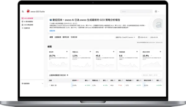 「如果AI沒提到你，品牌就消失了！」阿物科技推新產品「GEO Suite」搶攻AI SEO新戰場 