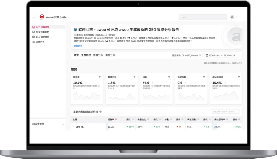 「如果AI沒提到你，品牌就消失了！」阿物科技推新產品「GEO Suite」搶攻AI SEO新戰場