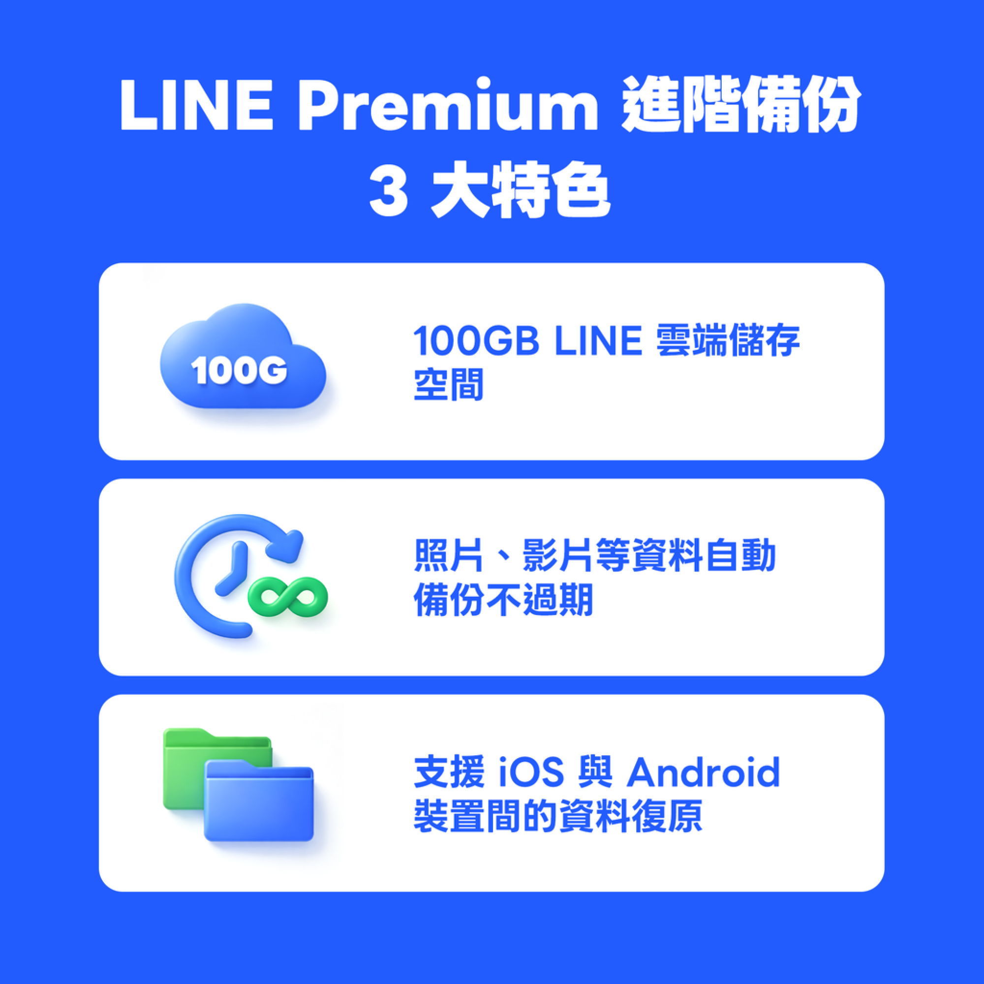 LINE Premium 100GB 雲端備份功能