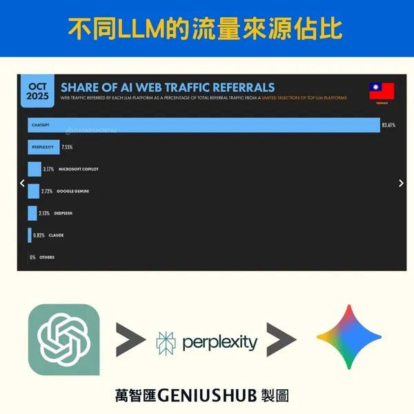 #2 萬智匯投稿配圖
